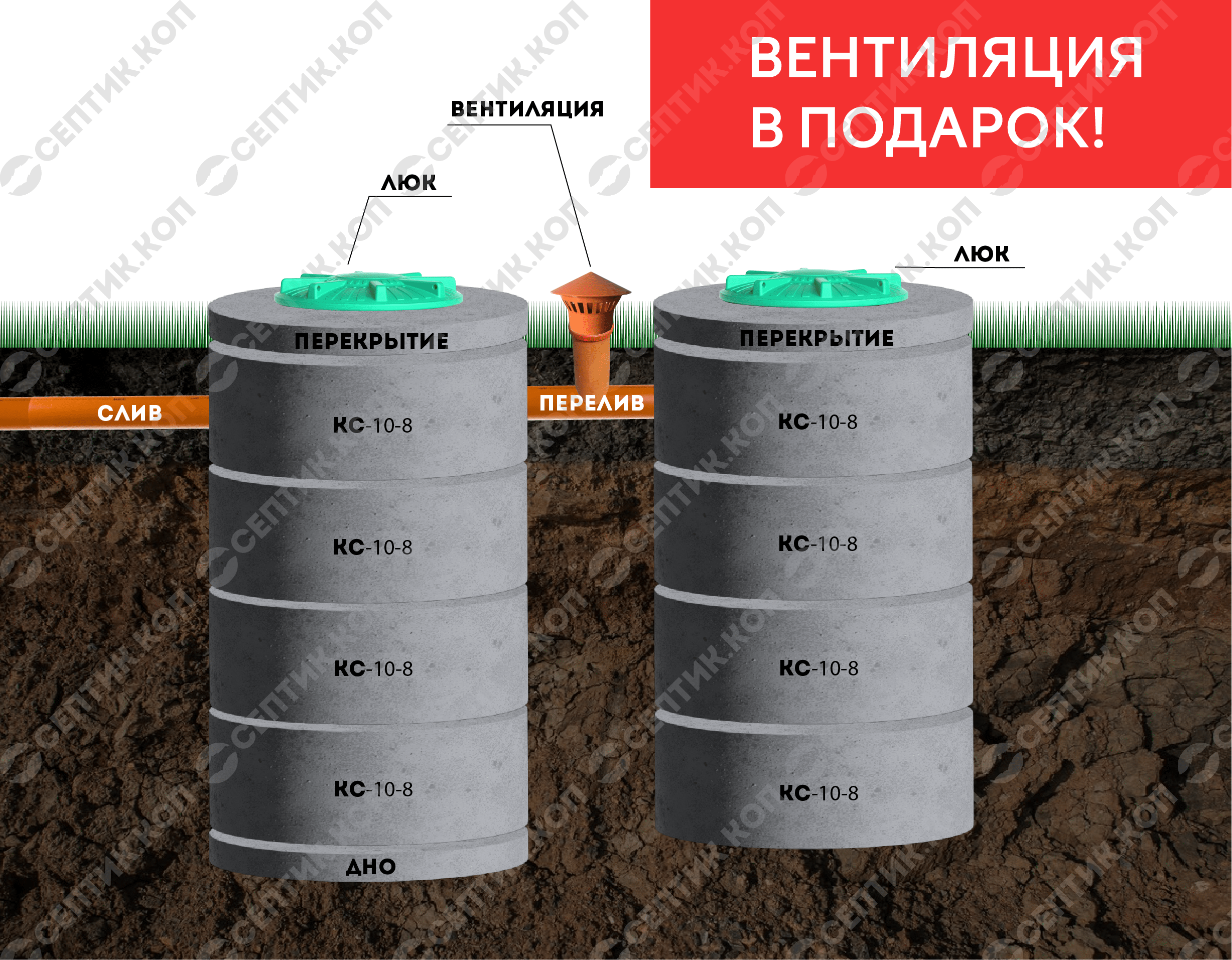 Септик 4+4 - Переливной двухкамерный септик из бетонных колец 4+4 (8 колец, 2-4 чел., 4.2 куб. м.) 